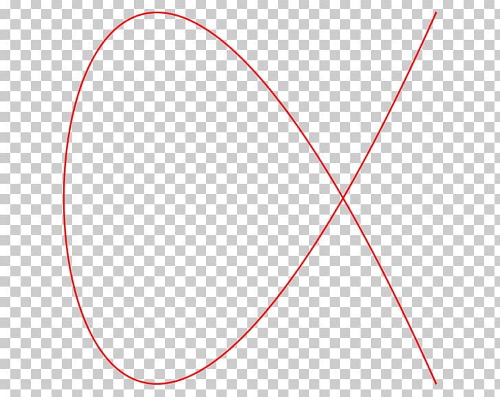 Circle Point Angle Font PNG, Clipart, Angle, Area, Circle, Current Ratio, Diagram Free PNG Download