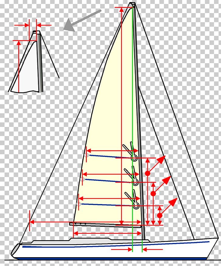 Mainsail Spanker Boom Gooseneck PNG, Clipart, Angle, Area, Batten, Boat, Boom Free PNG Download