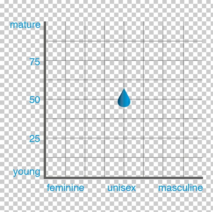 Perfume Aroma Compound Odor Emoliquids Bvba PNG, Clipart, Angle, Area, Aroma Compound, Blue, Brand Free PNG Download