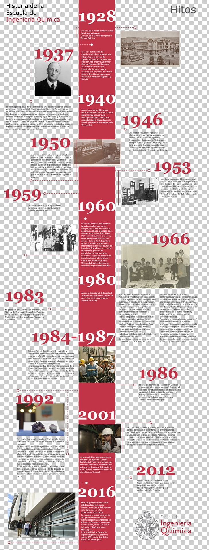 History Of Chemistry Chemical Engineering Line PNG, Clipart, Art, Bertikal, Brand, Chemical Element, Chemical Engineering Free PNG Download