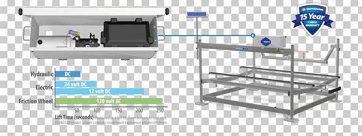 Boat Lift Elevator Dock Motor Vehicle Steering Wheels PNG, Clipart, Angle, Boat, Boat Lift, Dock, Dry Dock Free PNG Download