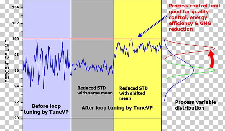 PID Controller Advanced Process Control Control System Yokogawa Electric PNG, Clipart, Angle, Area, Blue, Brand, Control Loop Free PNG Download