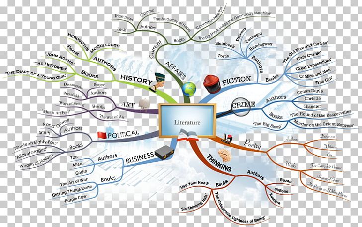The Ultimate Book Of Mind Maps How To Mind Map Mind Maps For Kids: The Shortcut To Success At School PNG, Clipart,  Free PNG Download