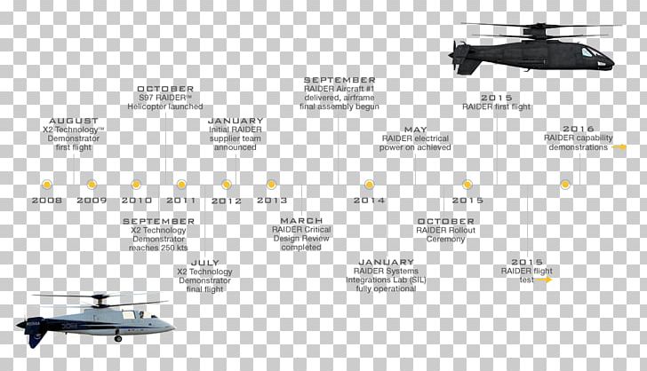Sikorsky S-97 Raider Helicopter Future Vertical Lift Sikorsky X2 Sikorsky S-92 PNG, Clipart, Airbus Helicopters, Aircraft, Airplane, Attack Helicopter, Brand Free PNG Download