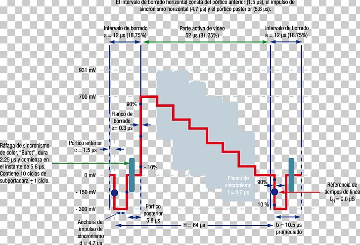 Digital Video Composite Video Video Analogico Analog Signal PNG, Clipart, Analog Signal, Angle, Area, Chrominance, Composite Video Free PNG Download