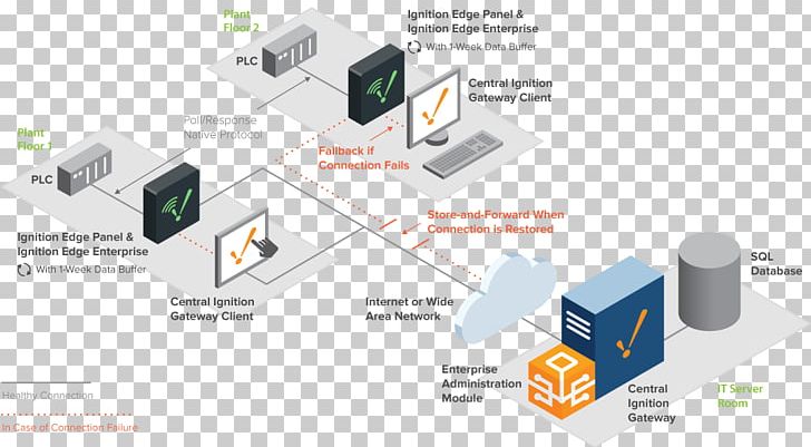 Brand Technology Line PNG, Clipart, Angle, Brand, Communication, Diagram, Edge Computing Free PNG Download