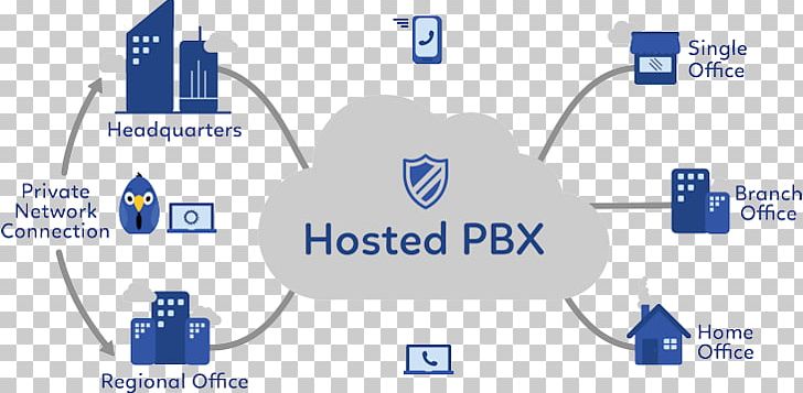 Business Telephone System VoIP Phone Voice Over IP IP PBX PNG, Clipart, Blue, Brand, Business, Cloud, Logo Free PNG Download