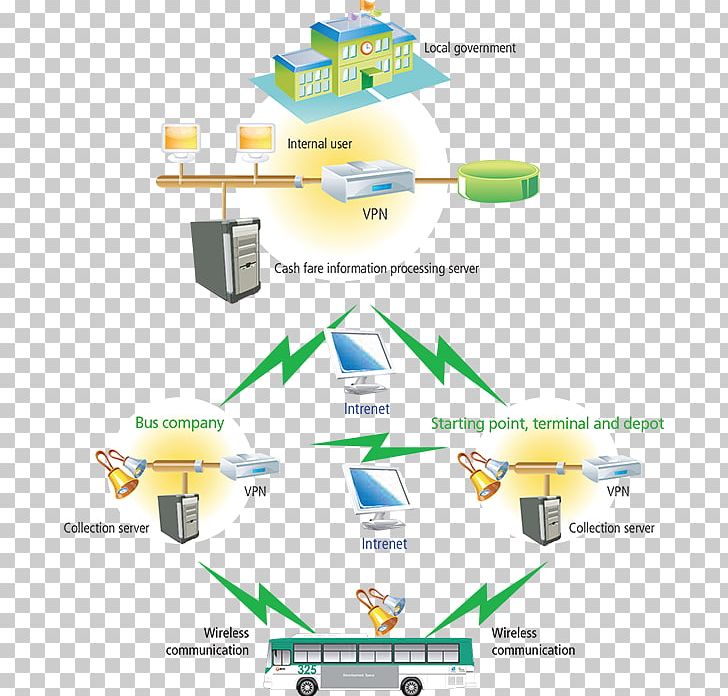 Diagram Line Organization PNG, Clipart, Angle, Diagram, Electronics, Electronics Accessory, Line Free PNG Download