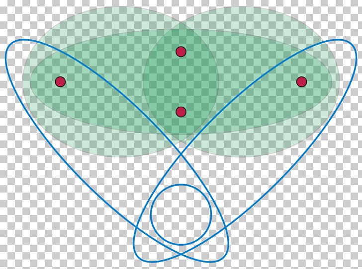 Sauer–Shelah Lemma Family Of Sets Combinatorics PNG, Clipart,  Free PNG Download