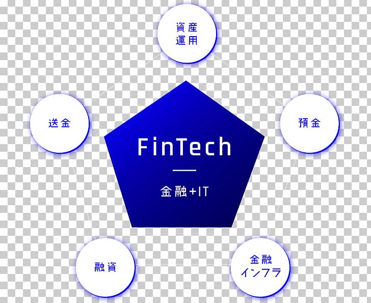 Financial Technology Mizuho Financial Group Finance Mizuho Bank PNG, Clipart, Angle, Area, Brand, Circle, Communication Free PNG Download