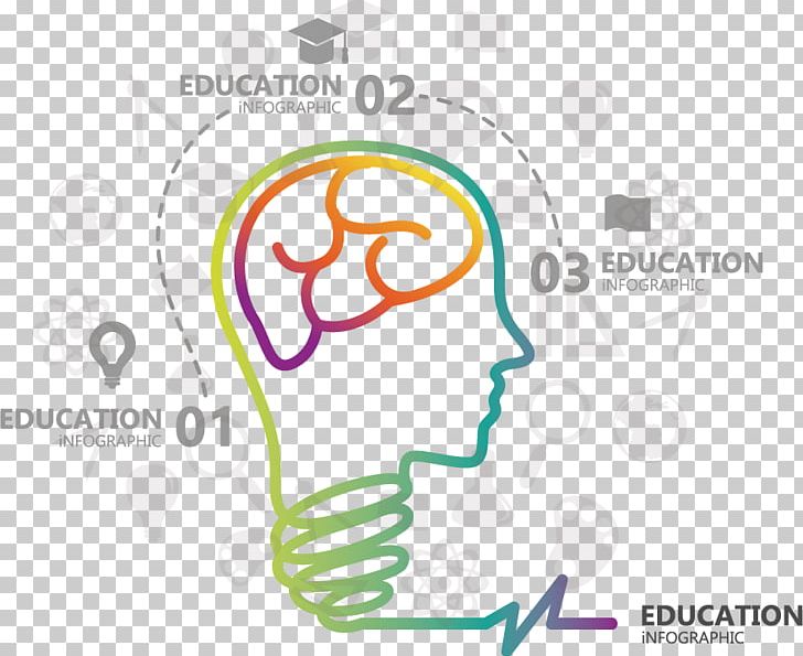 Education Infographic Template PNG, Clipart, Area, Brain, Brain Vector, Brand, Camera Icon Free PNG Download