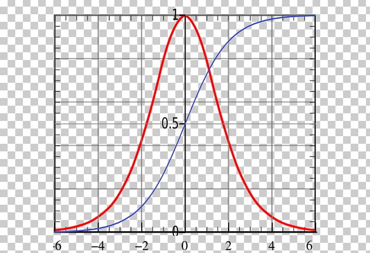 Sigmoid Function Petroleum Integral Peak Oil Hubbert Curve PNG, Clipart, Angle, Area, Circle, Curve, Diagram Free PNG Download