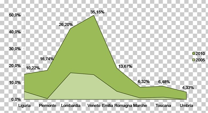 Triangle Green Diagram PNG, Clipart, Angle, Animated Cartoon, Area, Art, Diagram Free PNG Download