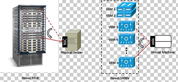 Computer Servers Virtual Machine Virtual Security Switch Data Center Virtual Private Server PNG, Clipart, 19inch Rack, Computer Network, Data, Electronic Component, Electronics Free PNG Download