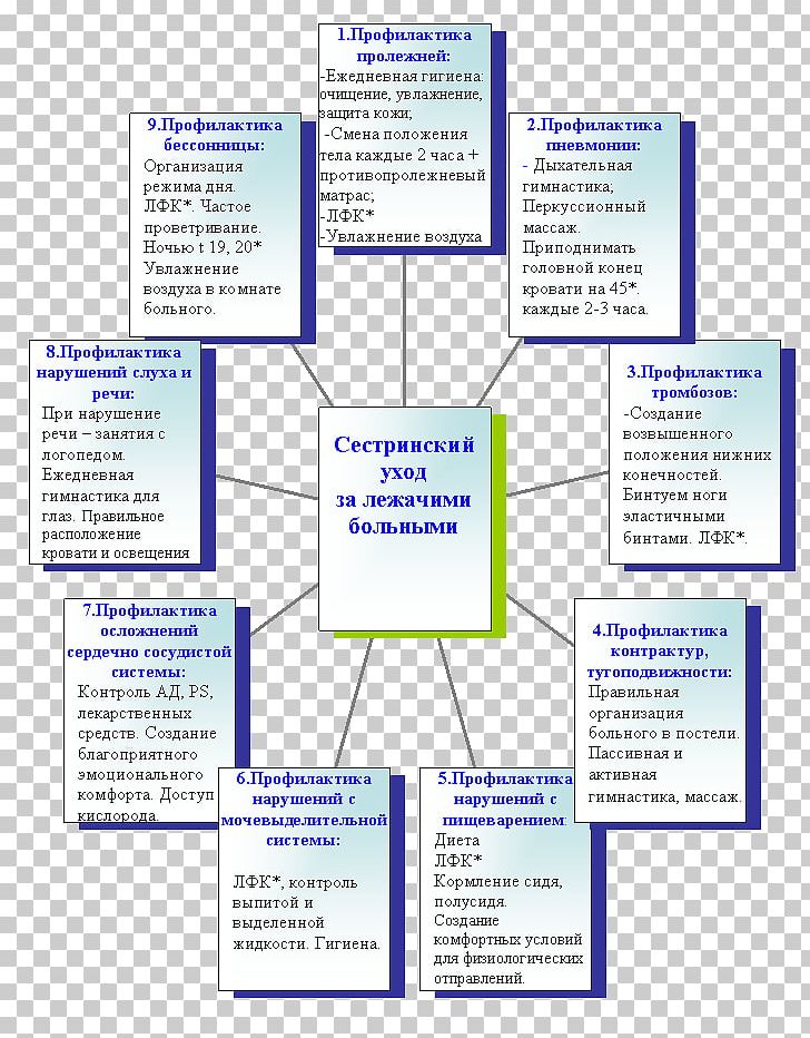 Document Organization Line Learning PNG, Clipart, Area, Art, Diagram, Document, Learning Free PNG Download