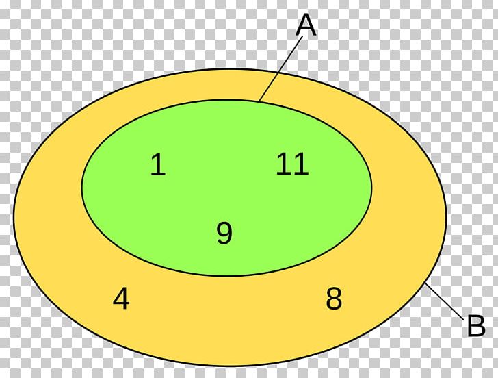 Mathematics Superset Symbol