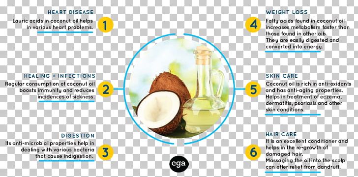 Coconut Oil Secrets: How To Use Nature's Secret Weapon For Vibrant Health PNG, Clipart,  Free PNG Download