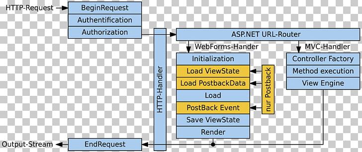 ASP.NET MVC Active Server Pages Model–view–controller PNG, Clipart, Active Server Pages, Angle, Area, Asp, Aspnet Free PNG Download