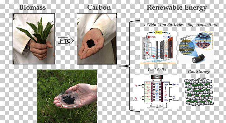 Hydrothermal Carbonization Hydrothermal Synthesis Hydrothermal Circulation Biomass PNG, Clipart, Admissions Biography, Biomass, Carbon, Carbonization, Carbon Nanotube Free PNG Download