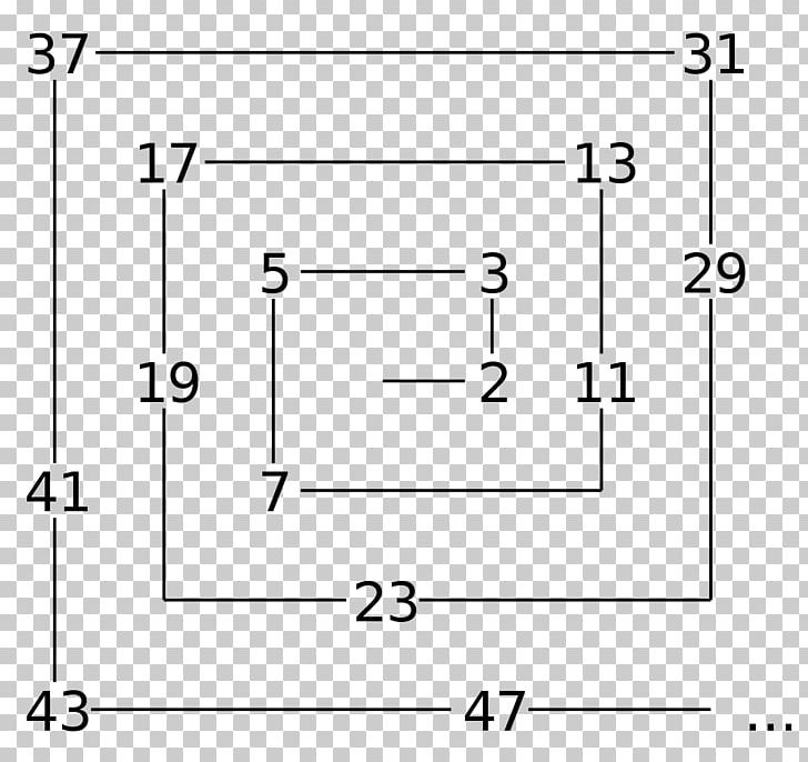 Ulam Spiral Prime Number Mathematics PNG, Clipart, Angle, Black And White, Circle, Composite Number, Diagram Free PNG Download