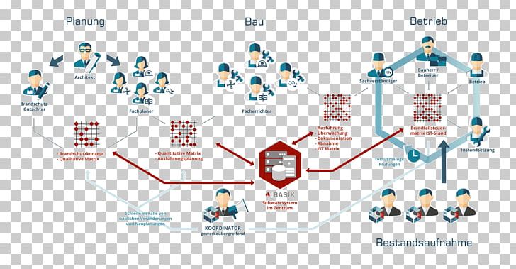 Brand Technology Diagram PNG, Clipart, Area, Brand, Communication, Diagram, Electronics Free PNG Download