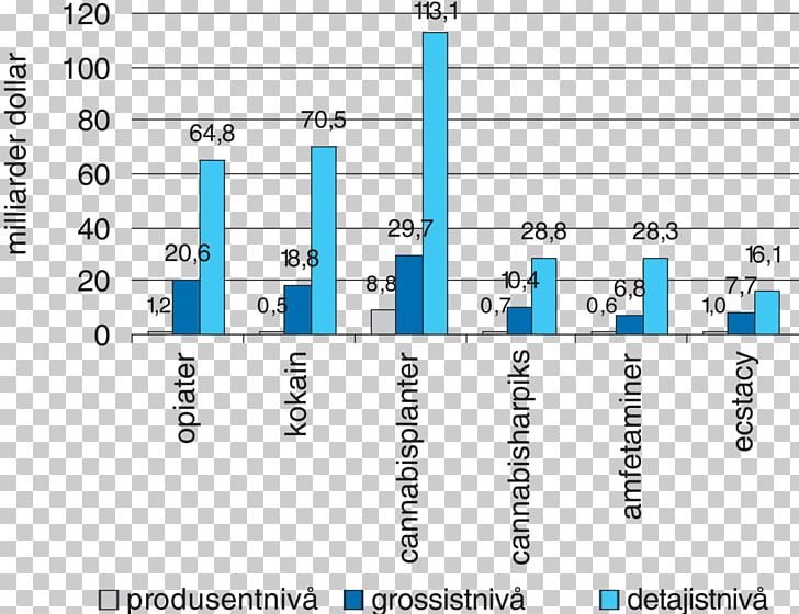 Narcotic Norway Car Cocaine Statistics PNG, Clipart, Angle, Area, Bar Chart, Battery Electric Vehicle, Brand Free PNG Download