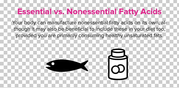 Essential Fatty Acid Acid Gras Omega-3 Essential Amino Acid PNG, Clipart, Acid, Area, Black, Black And White, Brain Free PNG Download