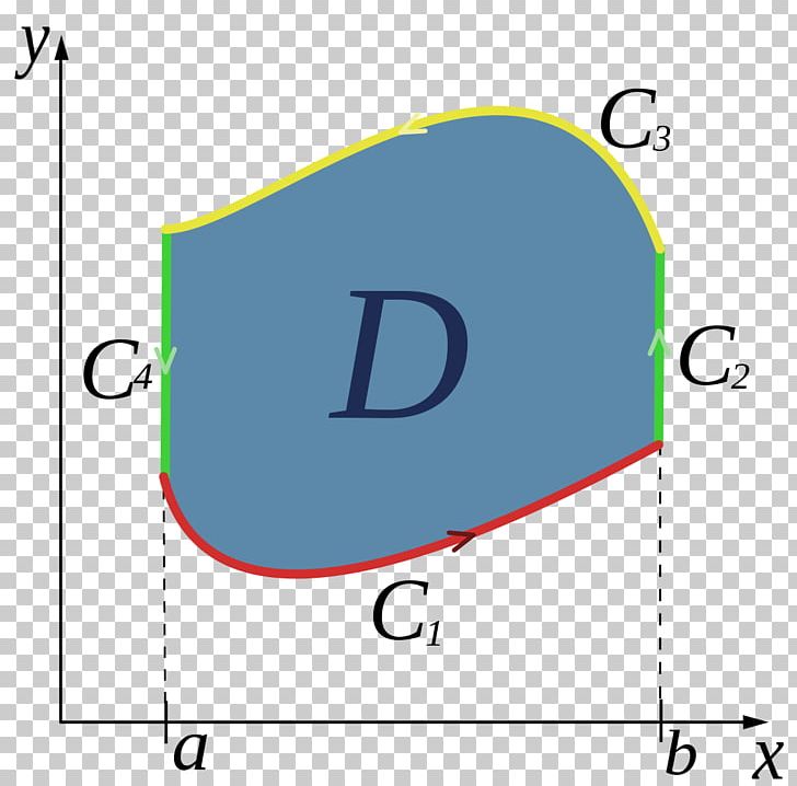 Green's Theorem Stokes' Theorem Divergence Theorem Integral PNG, Clipart, 2 C 3, Angle, Area, Brand, Circle Free PNG Download