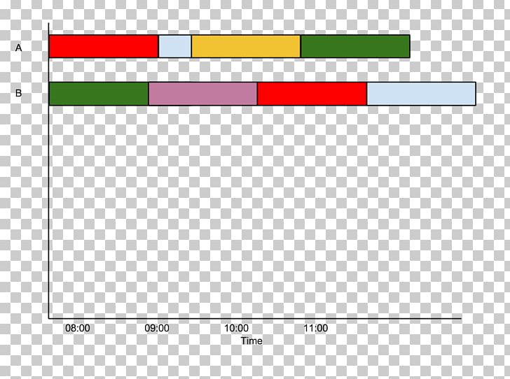 Matplotlib Gantt Chart