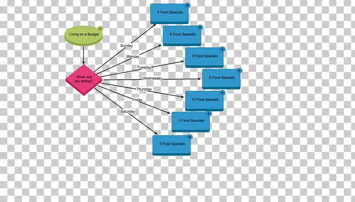 Technology Brand Circle PNG, Clipart, Angle, Brand, Circle, Diagram, Electronics Free PNG Download