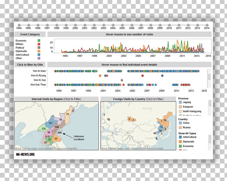 North Korea NK News Keyword Tool Keyword Research Web Page PNG, Clipart, Area, Diagram, Headline, Keyword Research, Keyword Tool Free PNG Download