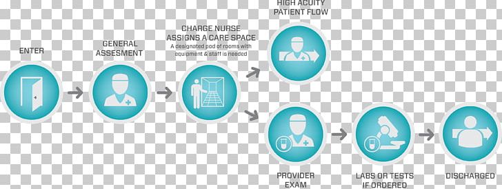 Emergency Department Triage Patient Nurse Emergency Medicine PNG, Clipart, Blue, Brand, Circle, Clinic, Diagram Free PNG Download