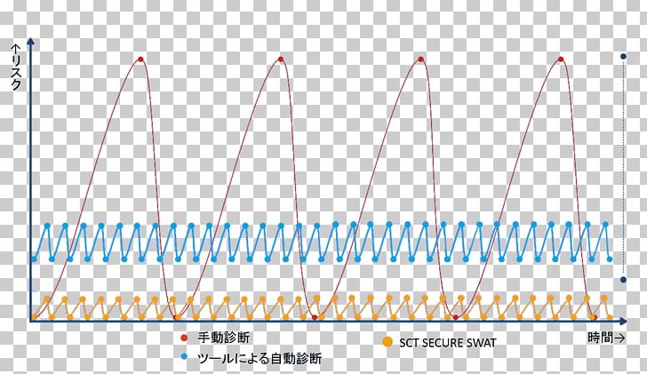 Line Point Angle PNG, Clipart, Angle, Area, Art, Diagram, Line Free PNG Download