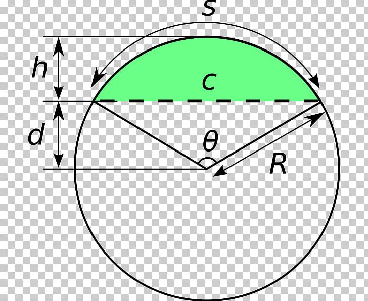 Circular Segment Line Segment Arc Chord Circle PNG, Clipart, Angle, Arc, Area, Chord, Circle Free PNG Download