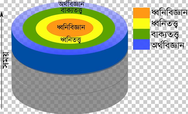 Applied Linguistics 17 March Language Phonetics PNG, Clipart, 17 March, Angle, Applied Linguistics, Area, Bengali Free PNG Download