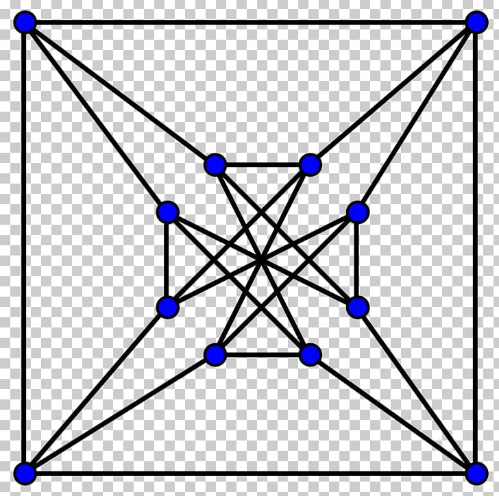 Graph Theory Graph Coloring Petersen Graph Chvátal Graph PNG, Clipart, Angle, Area, Blue, Circle, Diagram Free PNG Download