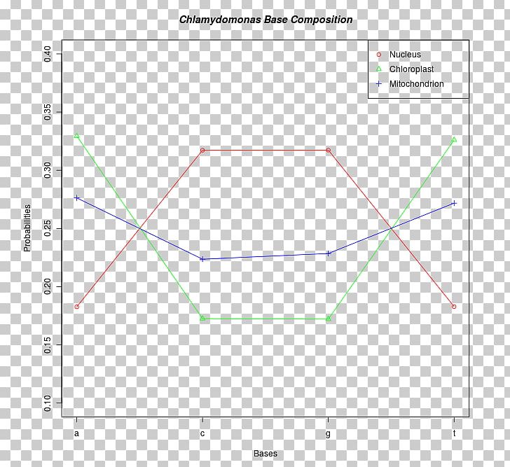 Floquet Theory Triangle Periodic Function Plot PNG, Clipart, Amplitude, Angle, Area, Chlamydomonas, Circle Free PNG Download