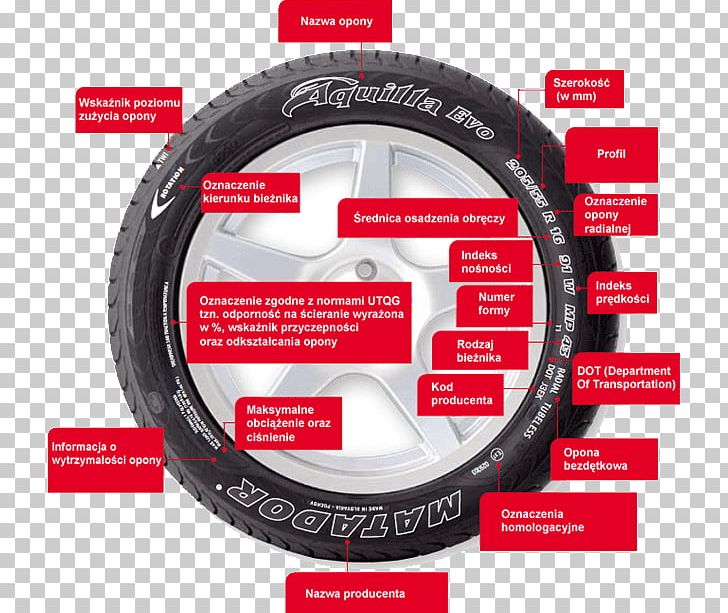 Tire Car Pirelli Michelin Tread PNG, Clipart, Alloy Wheel, Automotive Tire, Brand, Car, Circle Free PNG Download