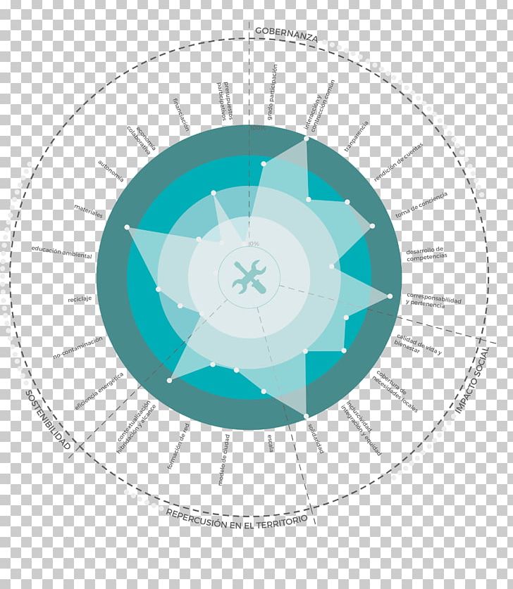 Diagram Turquoise PNG, Clipart, Aqua, Art, Circle, Diagram, Line Free PNG Download