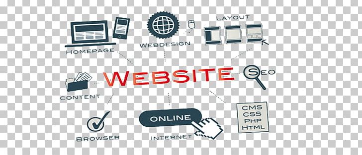 Responsive Web Design Web Development Digital Marketing PNG, Clipart, Auto Part, Blog, Brand, Circuit Component, Communication Free PNG Download