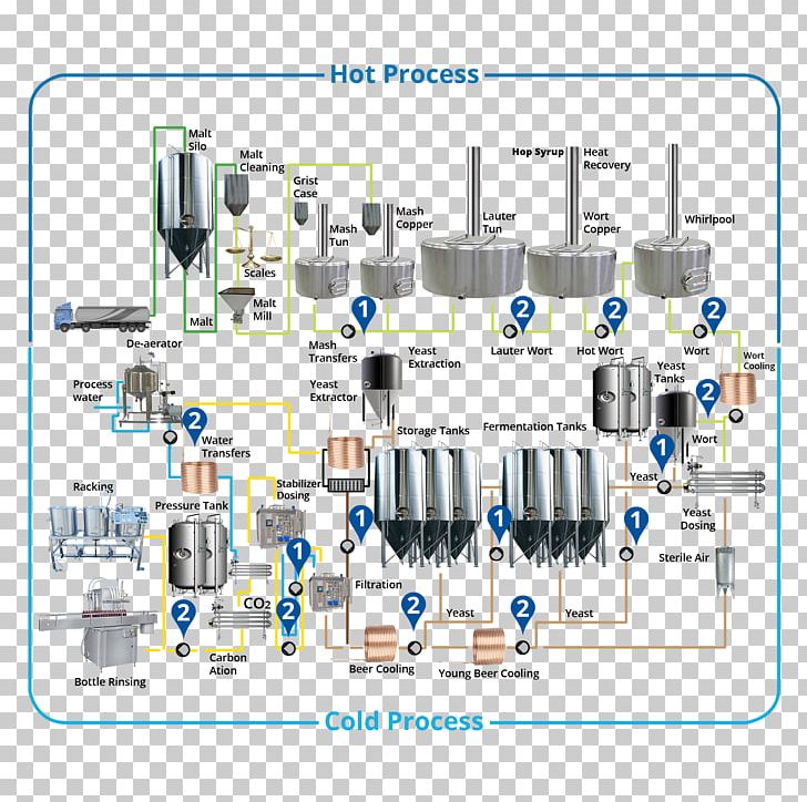 Beer Brewing Grains & Malts Slurry Pump Brewery PNG, Clipart, Angle, Beer, Brewery, Centrifugal Pump, Cleanable Solutions Free PNG Download