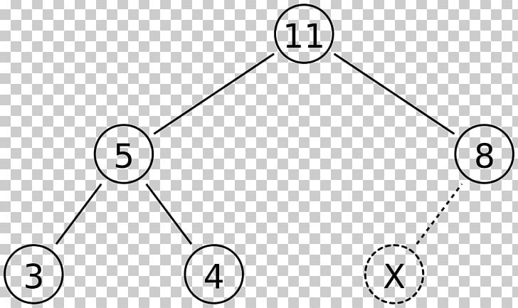 Binary Heap Array Data Structure Tree PNG, Clipart, Algorithm, Angle, Area, Array Data Structure, Big O Notation Free PNG Download