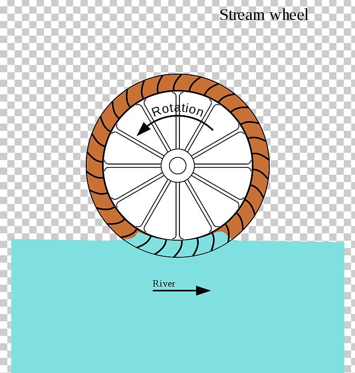 Water Wheel Watermill Electric Generator Engine-generator PNG, Clipart, Angle, Area, Bicycle Wheel, Circle, Crossflow Turbine Free PNG Download