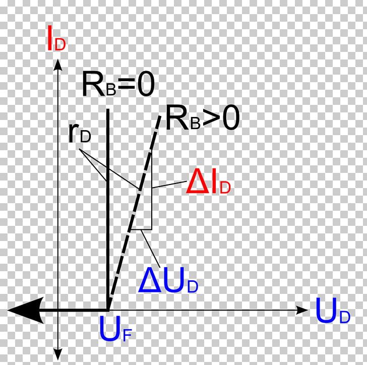 Line Angle Point Diagram PNG, Clipart, Angle, Area, Art, Diagram, Diode Free PNG Download