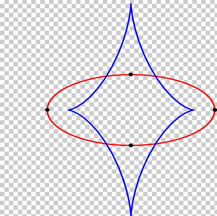 Plane Curve Evolute Curvature Four-vertex Theorem PNG, Clipart, Angle, Area, Circle, Curvature, Curve Free PNG Download