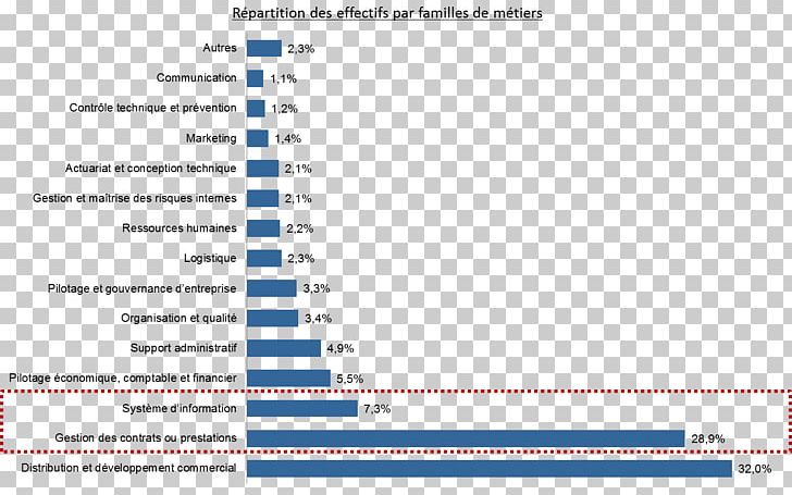 Szeged Zoo Diagram Statistics Chart Golf PNG, Clipart, Angle, Animal, Area, Blue, Brand Free PNG Download