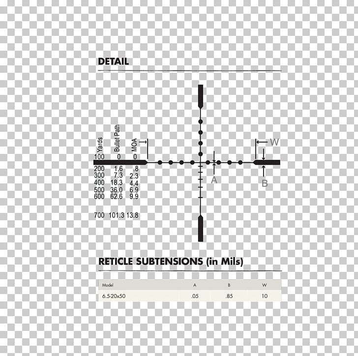 Milliradian Telescopic Sight Reticle Thousandth Of An Inch Optics PNG, Clipart, Angle, Ballistic, Circuit Component, Diagram, Hunting Free PNG Download
