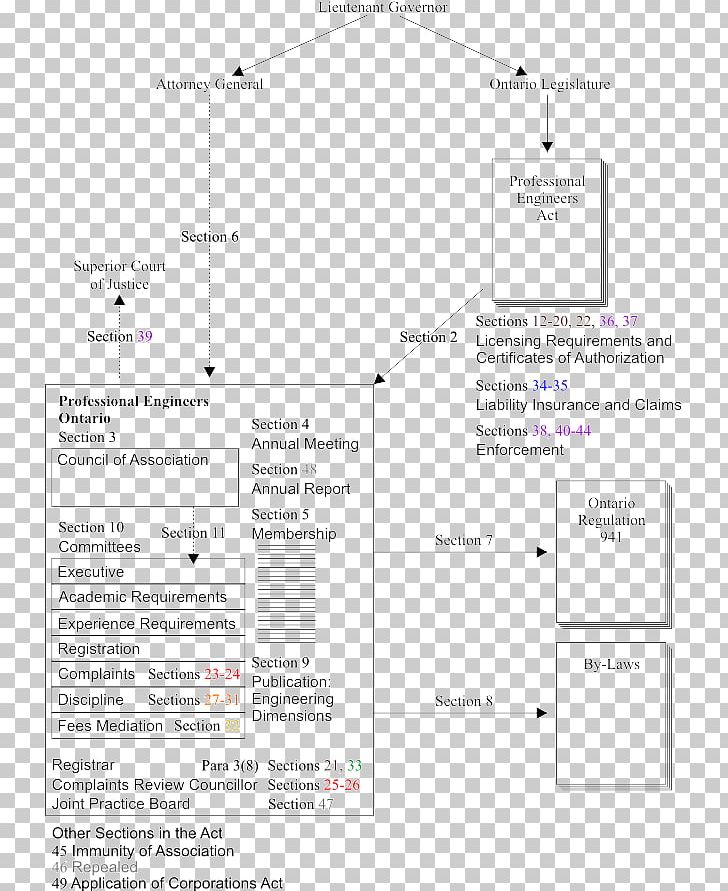 Document Line Angle PNG, Clipart, Angle, Area, Art, Authorization Bill, Diagram Free PNG Download