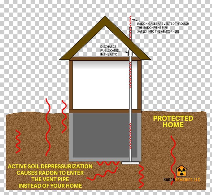 Radon Mitigation House Structure Indoor Air Quality PNG, Clipart, Angle, Basement, Building, Diagram, Elevation Free PNG Download