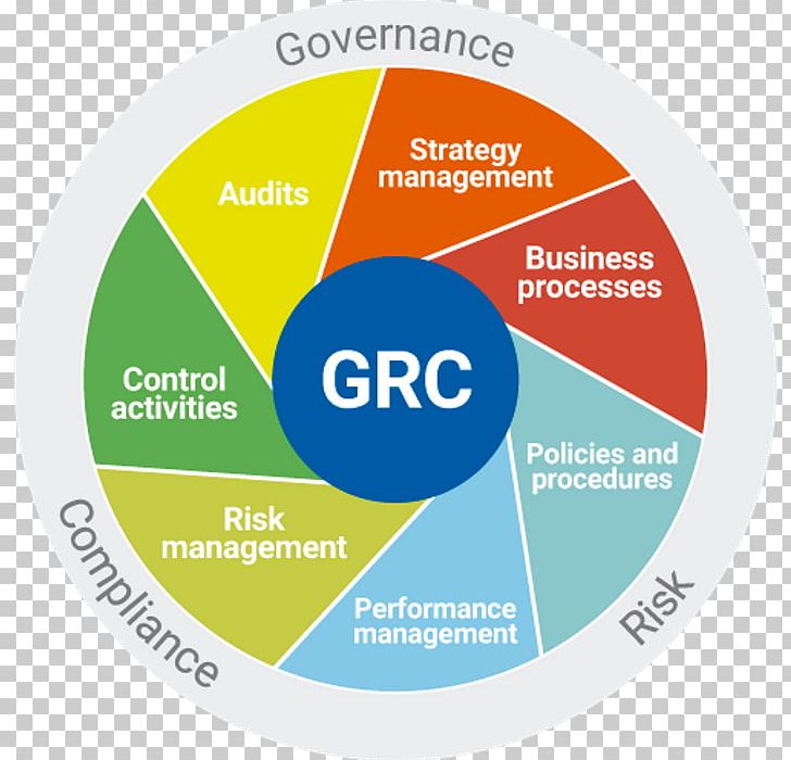 Governance PNG, Clipart, Brand, Circle, Computer Security, Control, Corporate Governance Free PNG Download